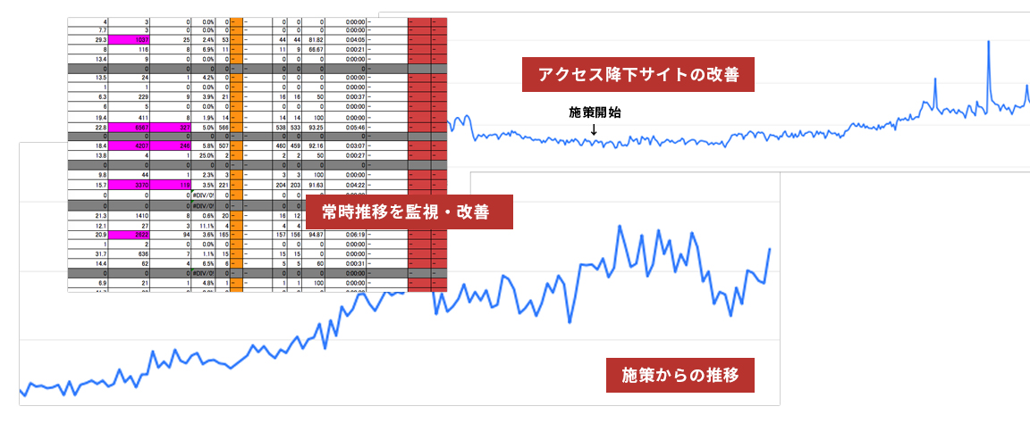 コンサルティングサービスでの事例・実績２